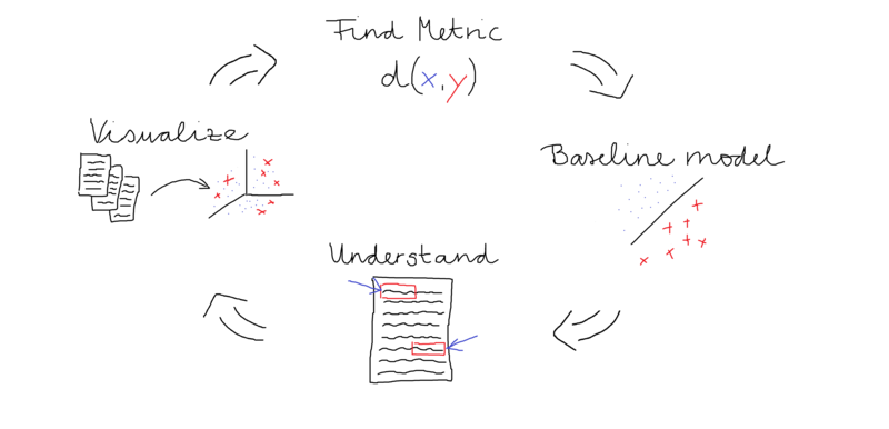 findmatrik-baselinemodel-understand-visualize_raw_color